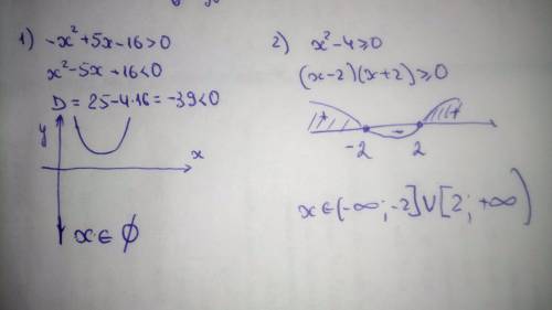 Решите неравенство методом интервалов предварительно разложив на множители 1) -x^2+5x-16> 0 2) x^