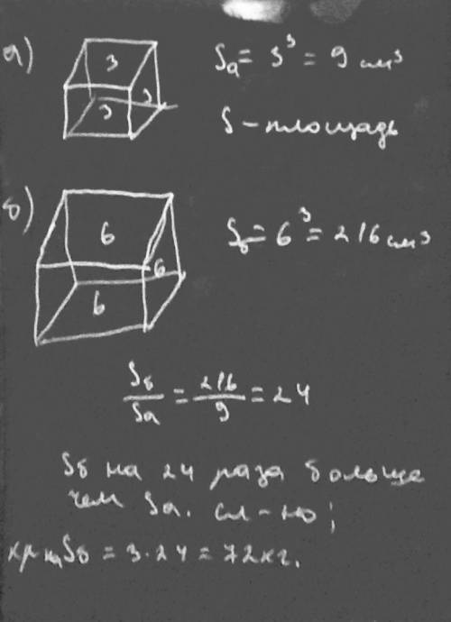 На окраску куба размерами 3*3*3необходимо 3г краски. сколько краски пойдёт на окраску куба размерами