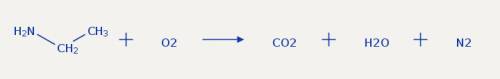 Составьте уравнение реакции горения этиламина