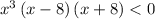 {x}^3 \left(x - 8\right)\left(x + 8\right) < 0