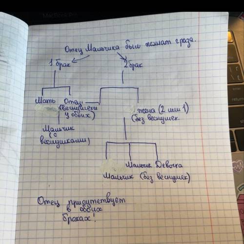 Спо ! пробанд-мальчик с веснушками. у его брата веснушек нет. мать и отец пробанда с веснушками. оте