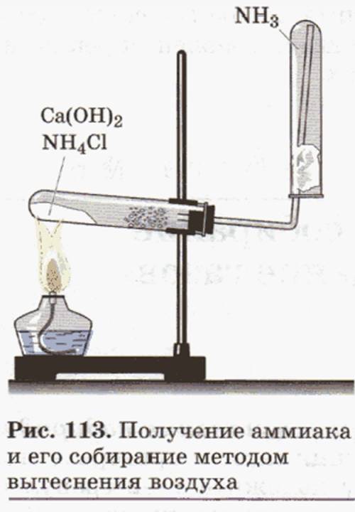 Укажите верный собирания аммиака