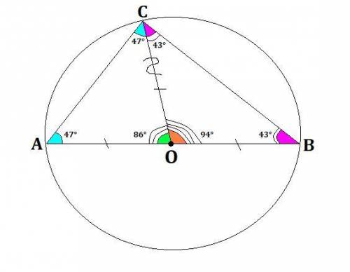 Дана окружность с центром в точке o. ab –диаметр, точка c отмечена на окружности, угол a равен 47 .