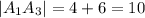 |A_1A_3| = 4+6 = 10