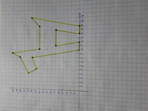 Постройте точки и соедените их последовательно (4; ; 15), (9; 17), (10; 10), (16; 10), (18; 12), (16