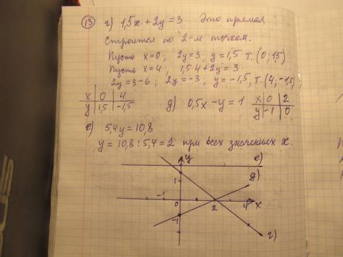 13) г, д, е,14)15)все 3 сделать 30 быстро времени мало