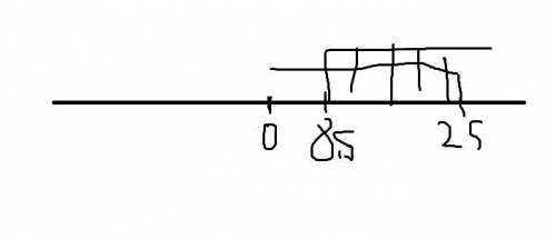 Решение неравенства {5(2x-1)-3(3x+6)< 2 {2x-17> 0