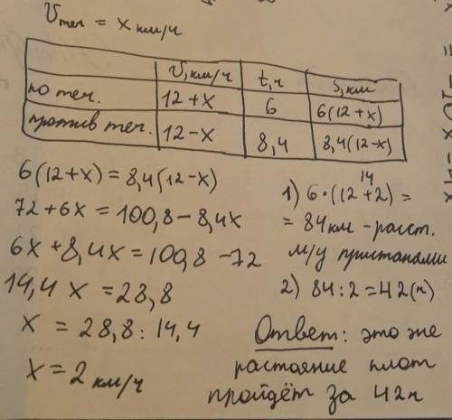 Моторная лодка собственная скорость которой 12 км в час по течению реки расстояние между пристанями