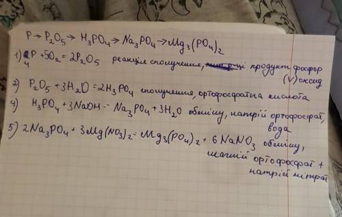 Здійснити перетворення відповідно ланцюжку. скажи тип реакції та назву продукту: фосфор_фосфор(5) ок