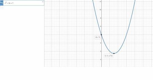 Построить график функции y=x^2-3x+7 , !