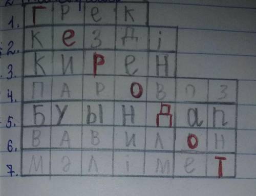 1)ұлы саяхатшының ұлты.2) аралады қыдырды сөздерінің синонимі.3) саяхатшы аялдаған қала.4) бумен жүр