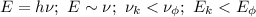 E=h\nu;\ E\sim \nu;\ \nu_k < \nu_\phi;\ E_k<E_\phi