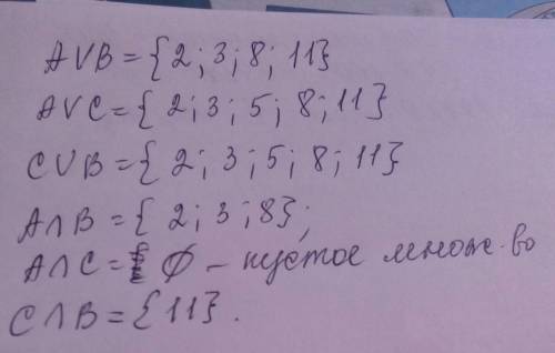 Даны множества а={2; 3; 8},b={2; 3; 8; 11},c={5; 11}.найдите: а) а∪b; б)а∪с; в)с∪b; г)а∩b; д)а∩с; е)