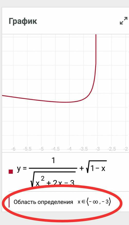 Надо найти область определение. у меня контрольная. заранее ​