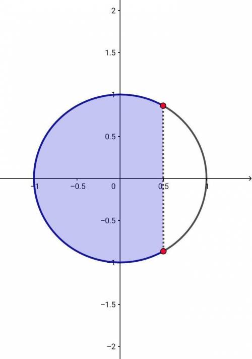 2sin(2x-pi/2)+1 ⩾ 0 решите неравенство