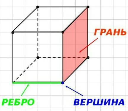 1) перечислите все грани многогранника изображенного на рисунке 1 обведите в этой записи грани котор