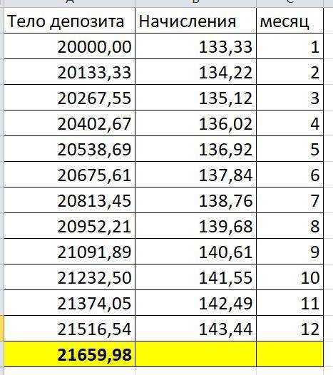 Это мой первый вопрос) , с вопросом по : если положить в банк 20 000 рублей под 8%, сколько денег ок