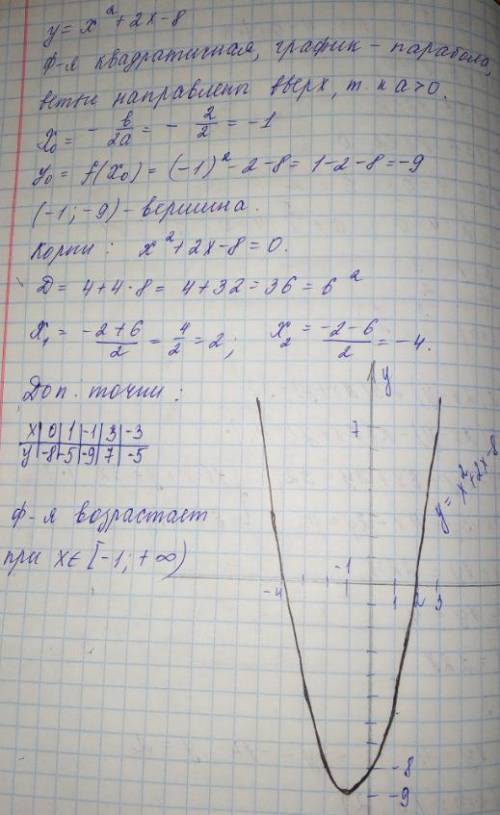 Постройте график функции y=-x^2+2x-8​