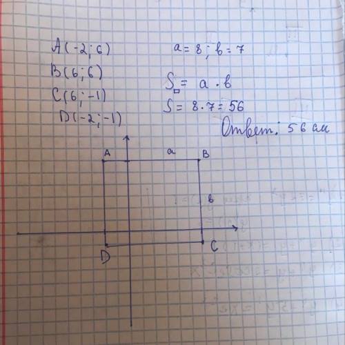 Точки a(−2; 6), b(6; 6), c(6; −1) и d(−2; −1) – вершины прямоугольника на координатной плоскости. на