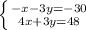 \left \{ {{-x-3y=-30} \atop {4x+3y=48}} \right.