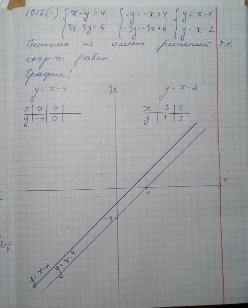 Решите систему уравнений подставной,графический,сложение и вычитание) 1016 и 1017 номерумоляю