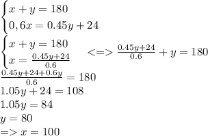 \begin{cases} x + y = 180\\0,6x = 0.45y + 24 \end{cases}\\ \begin{cases} x + y = 180\\x = \frac{0.45y + 24}{0.6} \end{cases} <= \frac{0.45y + 24}{0.6} + y = 180\\ \frac{0.45y + 24 + 0.6y}{0.6} = 180\\ 1.05y + 24 = 108\\ 1.05y = 84\\ y = 80\\ = x = 100