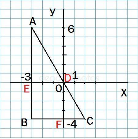 На координатной плоскости постройте треугольник со сторонами: a.b.c. если a(-3; 6),b(-3; -4),c(2; -4