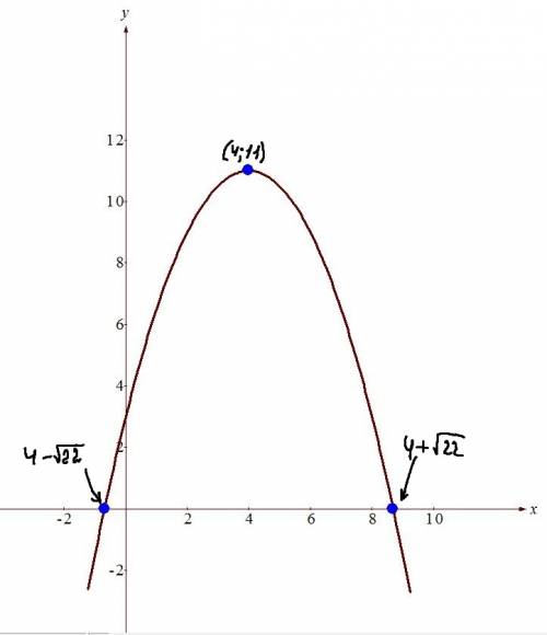 Построить график y = - 0,5x^2 + 4x + 3 нарисуйте, !