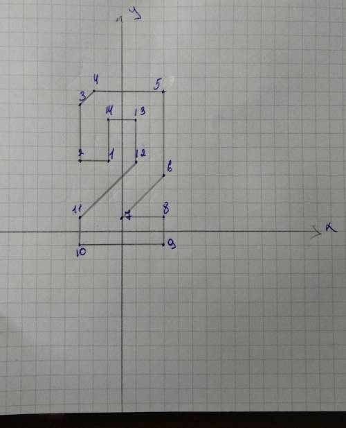 Какая фигура прр этом получится? а)1(-1; 5),2-(3*5),3(-3; 9),4(-2; 10),5(3; 10),6(3; 4),7(0; 1),8(3;