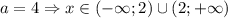 a=4\Rightarrow x\in (-\infty;2)\cup (2;+\infty)