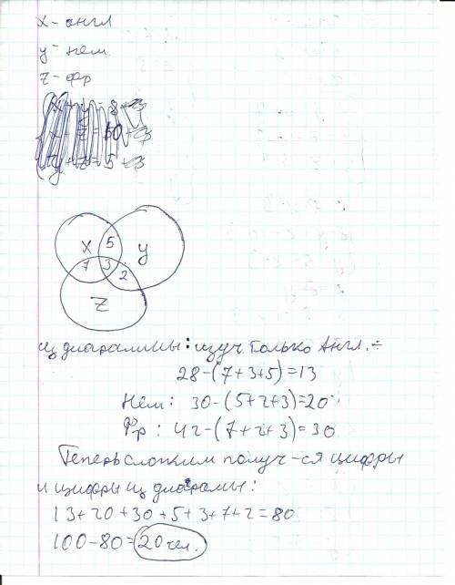 Из 100 студентов язык знают 28 студентов, -30, французский-42, и -8, и французский-10, и французский