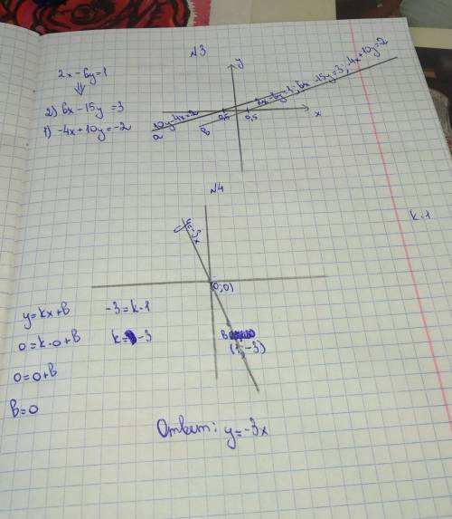 Вариант 21. постройте график уравнения 2x+y=1.2. укажите все пары чисел, являющиеся решениями урав-н