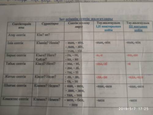 Ккаждому слову подставить окончания барыс септик,шыгыс септик, и комектес септик.вот слова; үшін, са