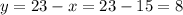 y = 23 - x = 23 - 15 = 8