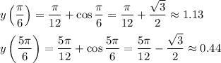 \displaystyle y\left({\pi\over6}\right)={\pi\over12}+\cos{\pi\over6}={\pi\over12}+{\sqrt{3}\over2}\approx1.13\\\\y\left({5\pi\over6}\right)={5\pi\over12}+\cos{5\pi\over6}={5\pi\over12}-{\sqrt{3}\over2}\approx0.44\\\\