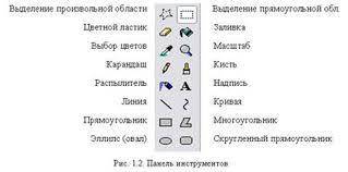 Подпишите кнопки панелили инструментов