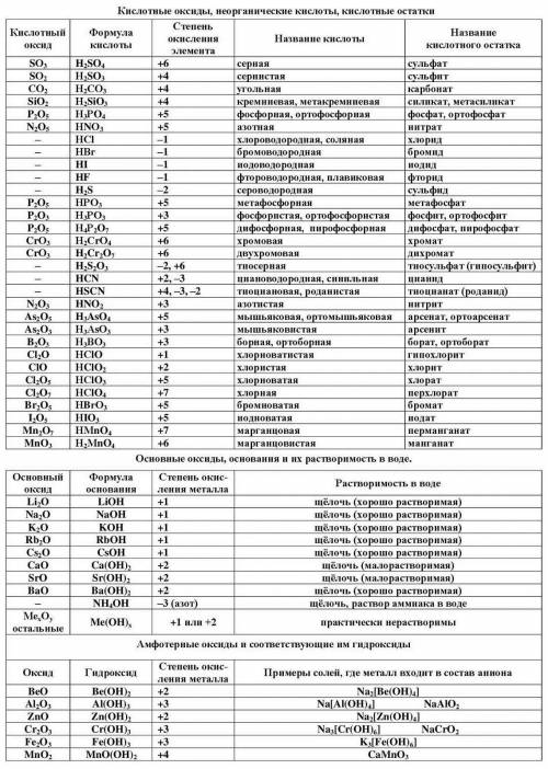 Список всех кислотных оксидов и соответствующих им кислот дайте . с названиями!