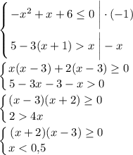 \displaystyle \left \{ {{-x^2+x+6\leq 0\;\bigg|\cdot (-1)} \atop {5-3(x+1)x\;\bigg|-x \quad }} \right. \\\\\left \{ {{x(x-3)+2(x-3)\geq 0} \atop {5-3x-3-x0\qquad }} \right. \\\\\left \{ {{(x-3)(x+2)\geq 0} \atop {24x\qquad \qquad \quad }} \right. \\\\\left \{ {{(x+2)(x-3)\geq 0} \atop {x<0,\! 5\qquad \qquad \quad}} \right.