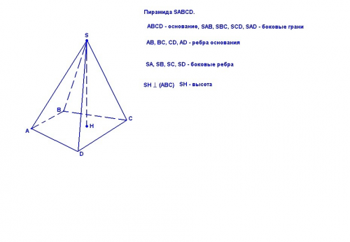 Что такое пирамида (основание пиромиды, боковые грани, ребра,высота)?