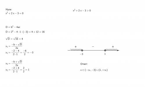 Х2+2х-3> 0 розвяжыть нерывнысть