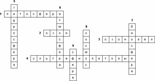 Газы воздушной оболочки земли кросворд