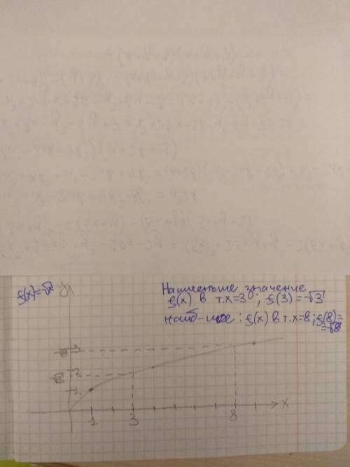 Постройте график функции y=√x. с графика найдите наибольшее и наименьшее значение функции на отрезке