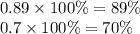 0.89 \times 100\% = 89\% \\ 0.7 \times 100\% = 70\%