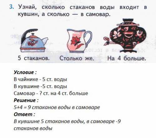 Узнай сколько стаканов воды входит в кувшиню а сколько в самовар. в чаинике5 ст кувшине столько же. 