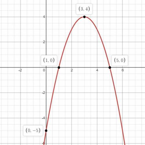 y = - x {}^{2} + 6x - 5