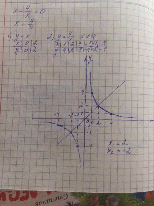 Решите графически уравнение: х - 4: х(дробь) = 0.