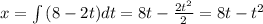 x=\int{(8-2t)}dt=8t-\frac{2t^2}{2}=8t-t^2