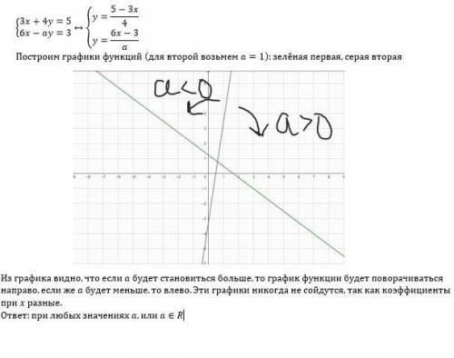 При каком значении а, система уравнений имеет единственное решение.