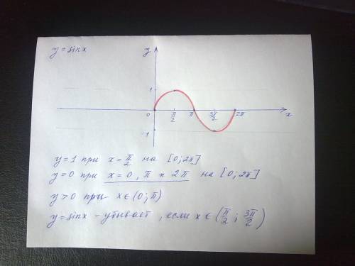 Дана функция y=sinx а)построить график этой функции на отрезке [ 0, 2 п ] б)используя график функции