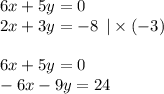 6x + 5y = 0 \\ 2x + 3y = - 8 \: \: | \times ( - 3) \\ \\ 6x + 5y = 0 \\ - 6x - 9y = 24